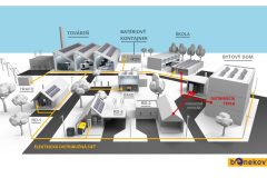 CELKOVA-SCHEMA-Komunitna-energetika-SK